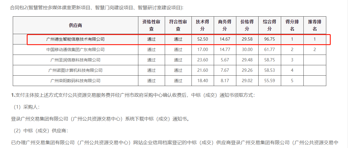 银娱优越会GEG 喜提大标！ 智慧校园一卡通，助力广州市技师学院校园信息化建设